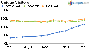 facebook.com+yahoo.com+google.com_uv_310 facebook.com+yahoo.com+google.com_uv_310