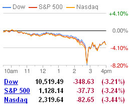 stock market dow industrial