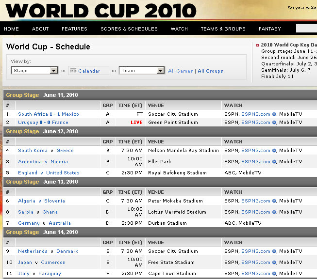 As you can see on the 2010 World Cup schedule and scores above, 