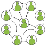 facebook-social-graph-250-million-users