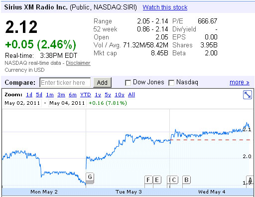 stock market channel on sirius