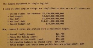 budget-explained-simple-english us budget simple