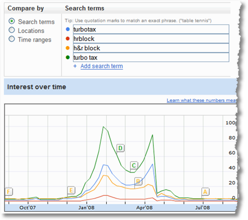 insights-for-search-turbotax-hrblock