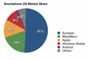 iphone_marketshare