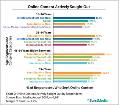 online-content-actively