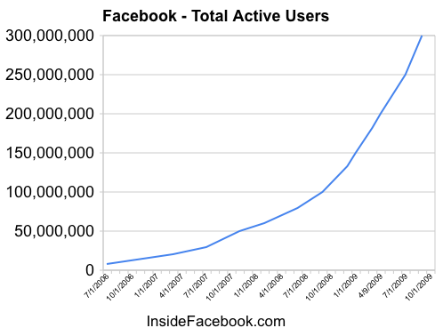 300-million-users