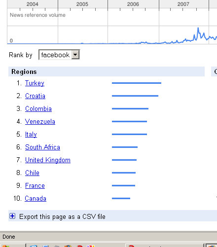 facebook-top-10-countries