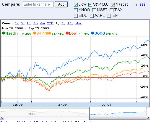 google-stock-price