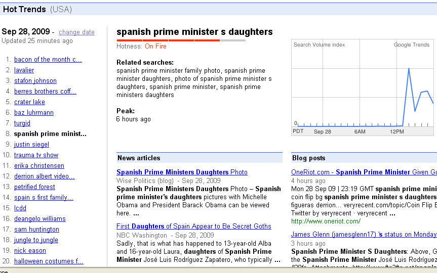 google-trends-spanish-prime-ministers-daughters