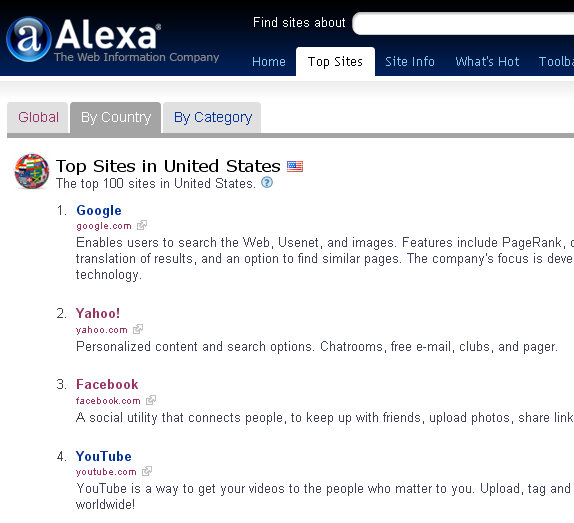 us-alexa-ranking