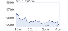 dow drops11