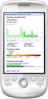 google-powermeter-mobile-device