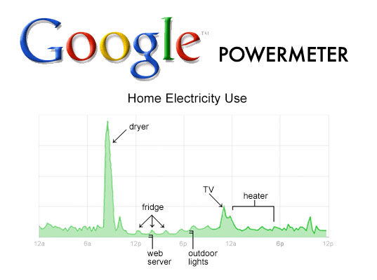 googlepowmeter-ed02