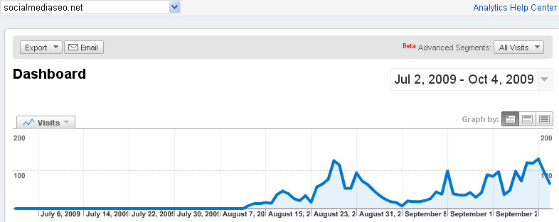 social-media-seo-traffic-graph