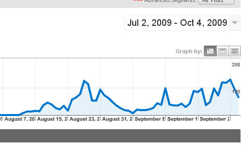 social-media-seo-traffic-graph01