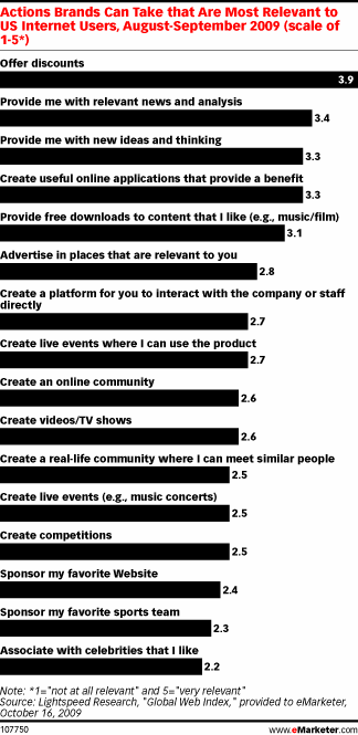 us-consumer-graph-1