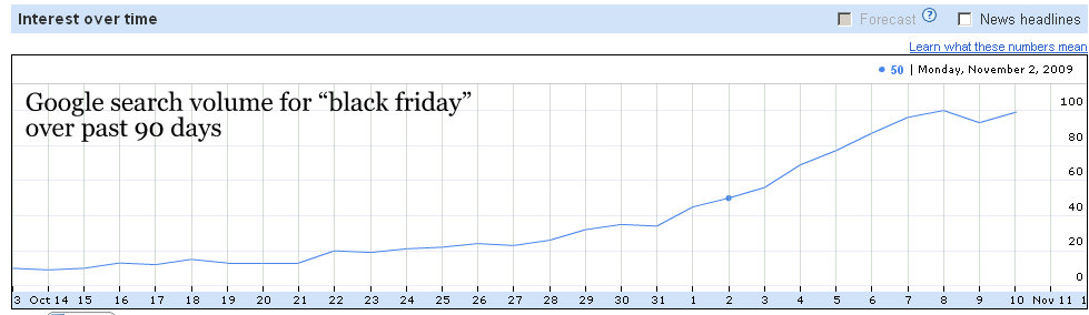 google-search-volume-black-friday