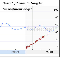 search-phrase-investment-help