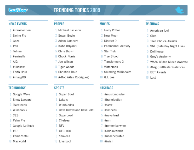 2009trends_large