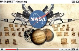 nasa best graphing