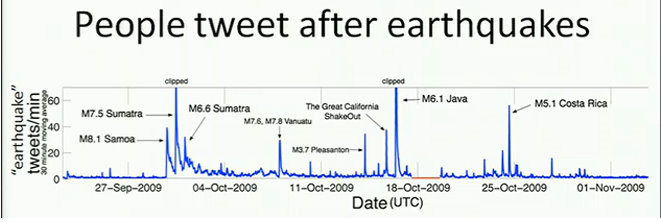 people-tweet-after-earthquakes