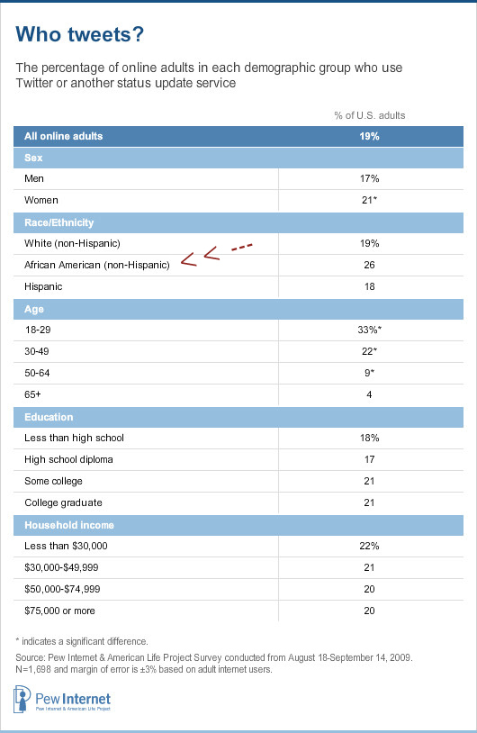 pew-twitter-research-image