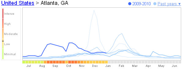 atlanta flu trends