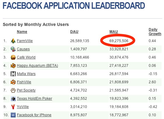 facebook app leaderboard full