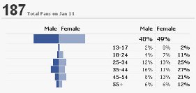 facebook fan page insights