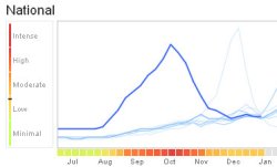 google flu trends site