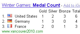 2010 winter olympic games medal count