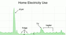 google energy powermeter