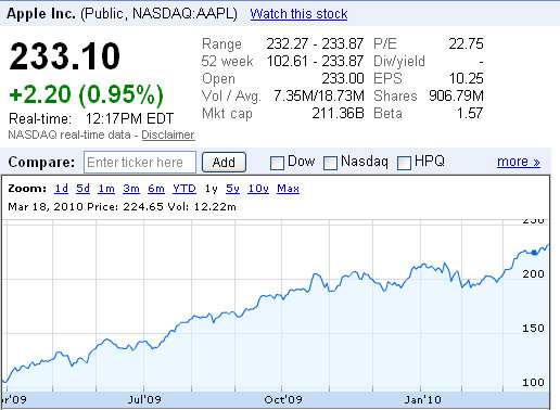 apple stock price ipad1