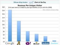 google search traffic 1