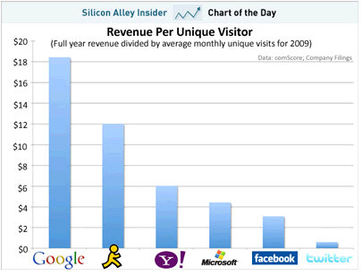 google search traffic