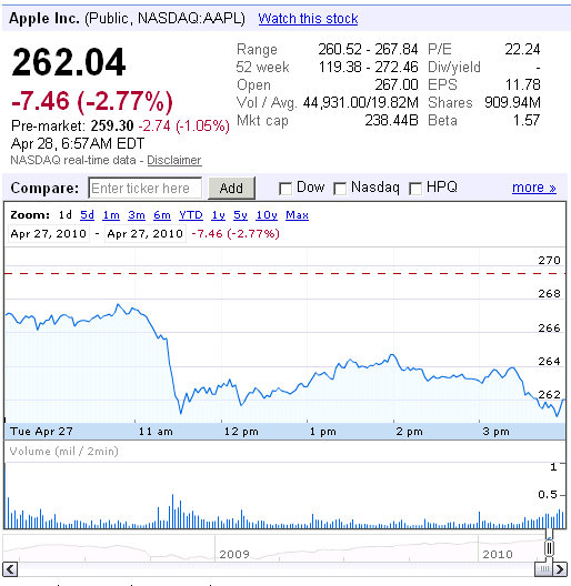 apple share stock prices graph