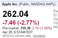 apple share stock prices