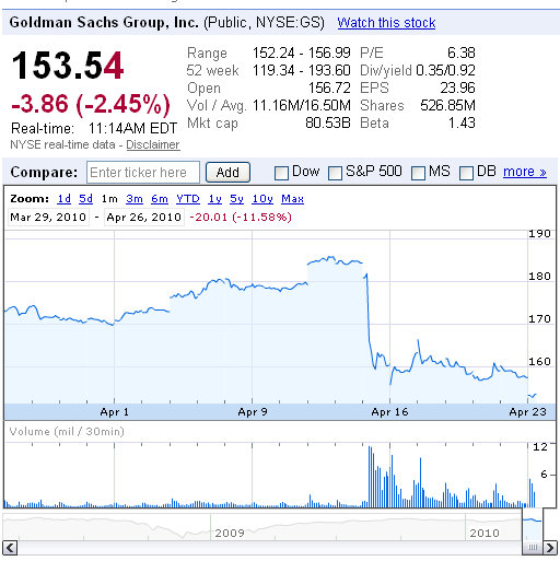 goldman sachs stock price graph