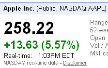 nasdaq aapl apple stock price