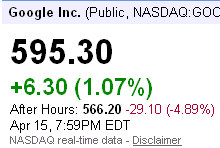 nasdaq goog google stock price