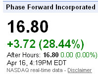 phase forward nasdaq pfwd