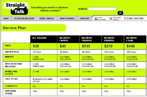 straight talk mobile phone plans