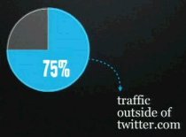 twitter traffic stat