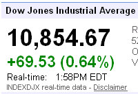 indexdjx dji dow jones industrial average