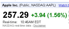 apple shares live nasdaq