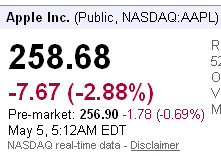 apple stock price news