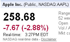 apple stock share prices