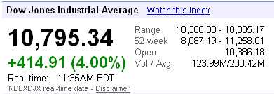 dow jones djia stock price quote