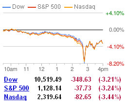 dow jones industrial average stock market dow