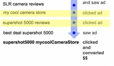 google adwords search funnel tool